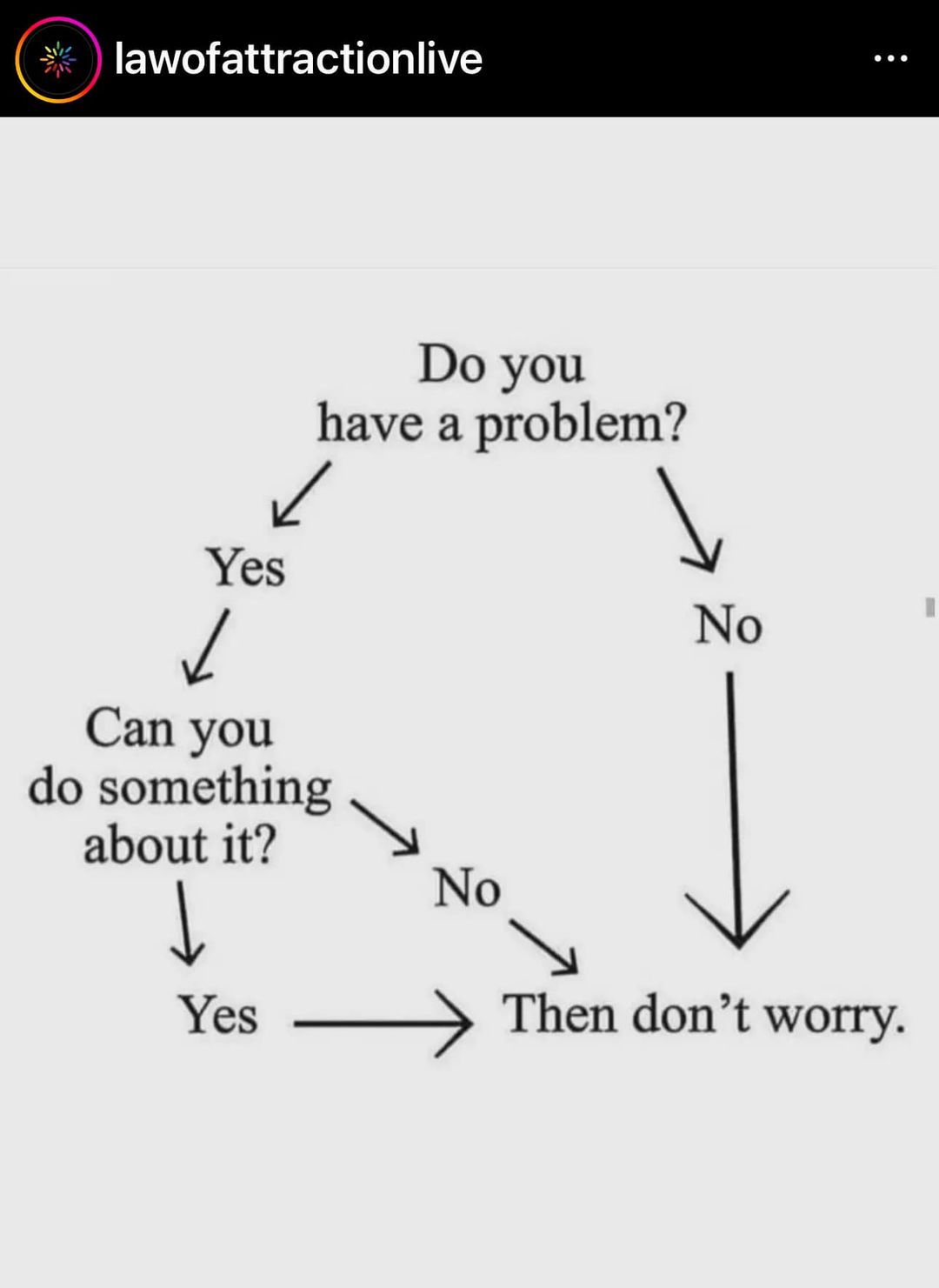 Problem Solving