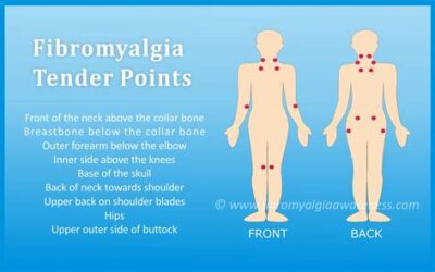 How to Continue Feeling Your Best with Fibromyalgia Symptoms.